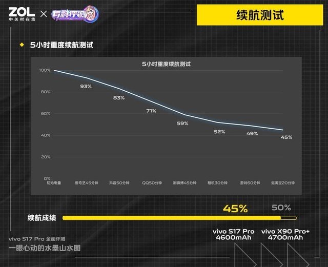 【有料评测】vivo S17 Pro全面评测:一眼心动的水墨山水图