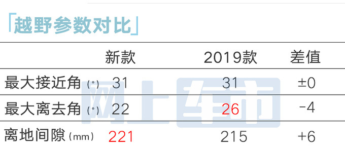 丰田国产新普拉多11月17日首发4S店预售32.68万起-图17