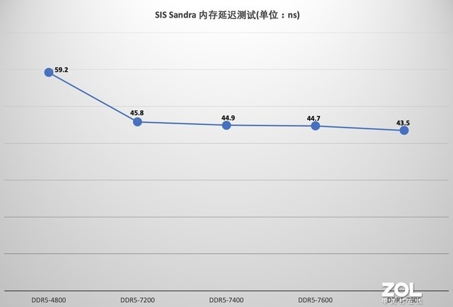 【有料评测】朗科Z RGB DDR5-7200内存评测 7800MT/s超频达成