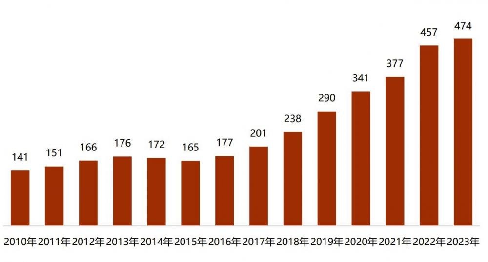 沒想到（新東方2021考研數(shù)學(xué)答案）2020新東方考研數(shù)學(xué)二，新東方考研白皮書：2024年考研人數(shù)預(yù)計繼續(xù)增長，但難度不會突然加大，gaoloumi，