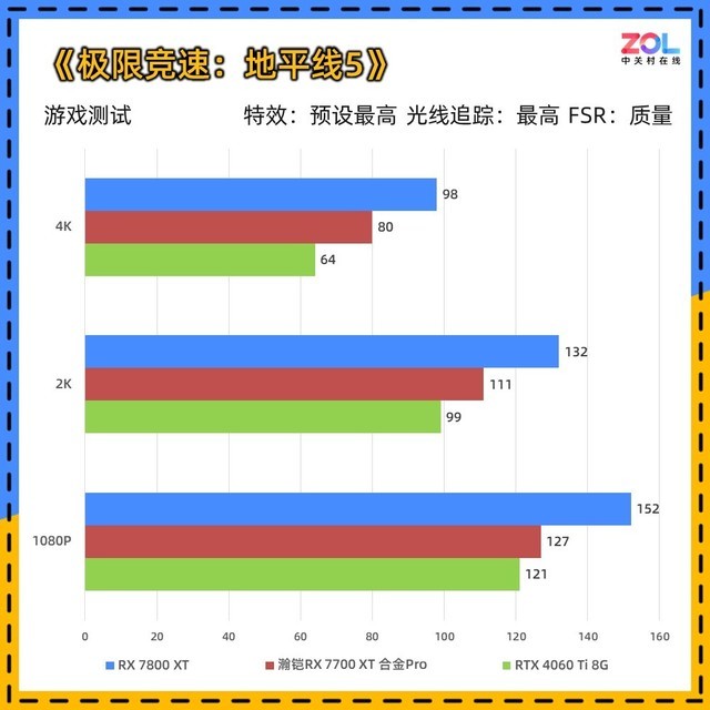 瀚铠RX 7700 XT合金Pro显卡评测 2K高帧性价比满满
