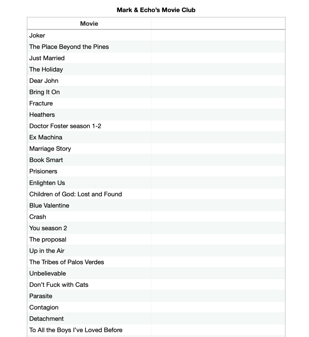 我俩都喜欢看电影,就弄了个小活动叫“MOVIE CLUB”,在线一起看电影,接通视频后一起倒数321,确定处于同个时间轴,挂掉视频各看各的。后来我一看标注,天,看了一百多部!