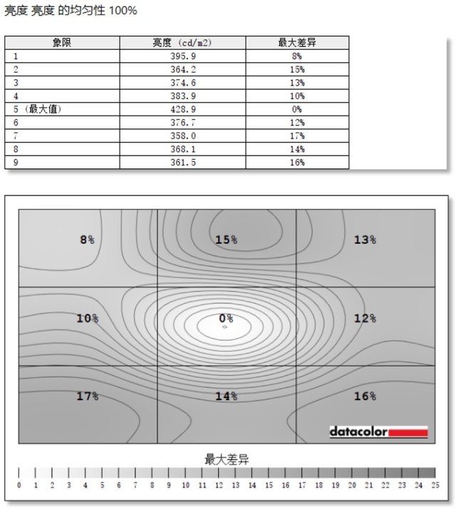 优派VG2481-4K显示器评测:小屏王者 完美搭档