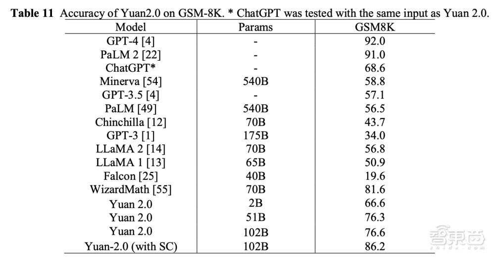 OpenAI调查ChatGPT错误率升高问题;零一万物上线Yi微调模型;Adobe收购印度AI视频创企丨AIGC大事日报