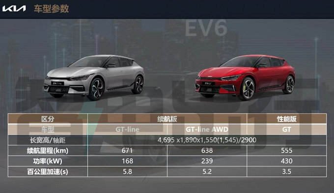 起亚EV6跨界车本月开订预计售39.98-45.98万元-图7