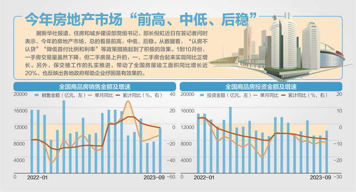 新模式:以人定房,以房定地、以房定钱 住建部详解房地产发展新模式,建立房屋全生命周期管理机制_凤凰网