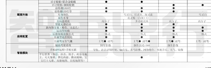 江铃新易至EV3配置曝光 10月19日上市 续航升级-图2