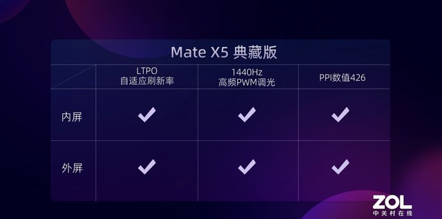 华为Mate X5上手体验:打造轻薄折叠屏体验新高峰