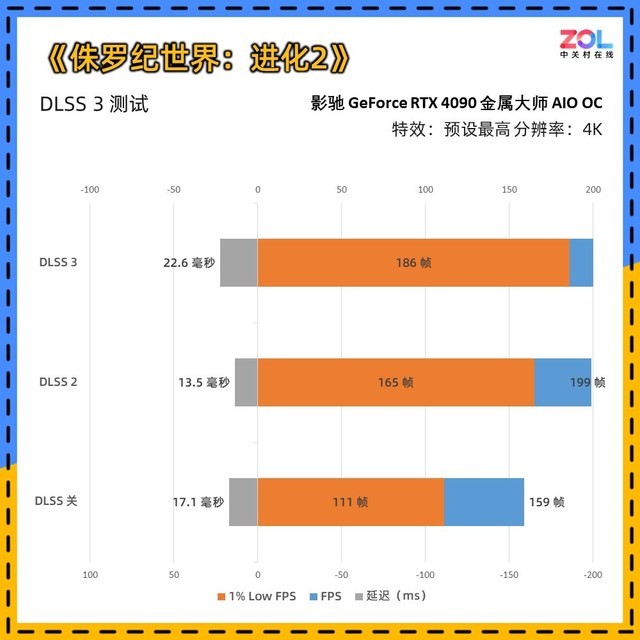 影驰RTX 4090金属大师AIO OC评测 水冷新旗舰