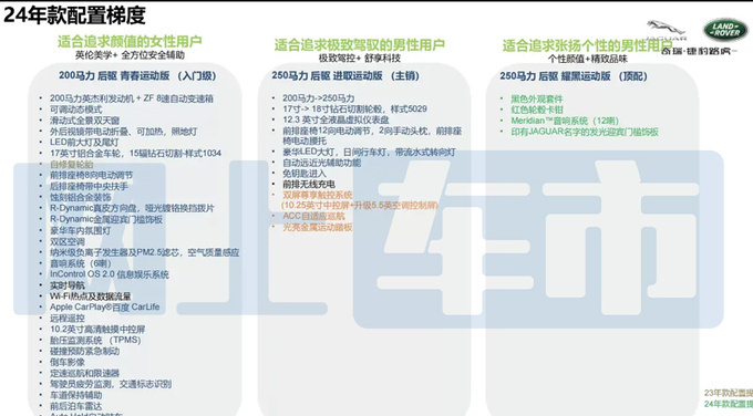 捷豹2024款XEL配置曝光增耀黑版 或官方降价-图6