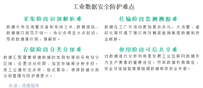 图片[2] - 那片云，如何守护工业大数据全链路？ - 网络动向论坛 - 吾爱微网