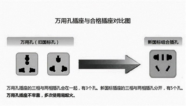 被时代淘汰的4大家电 最后一款有安全隐患,劝大家赶紧扔了!