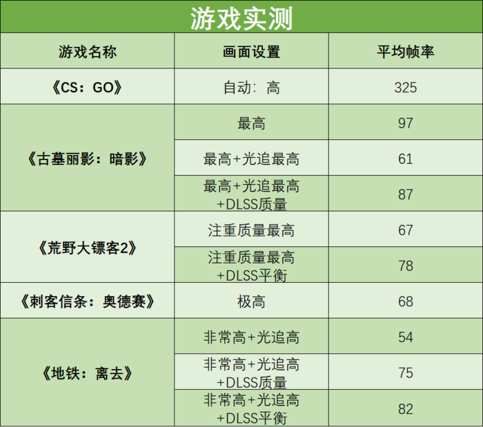 ROG 幻16经典版评测:RTX4070助力工作娱乐文武双全,旗舰全能本标杆之作