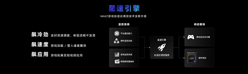 联发科天玑9300全球首发评测:全大核猛如虎!GPU/AI双惊喜