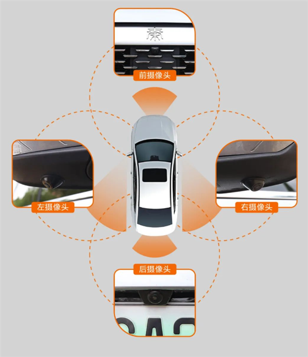 告别盲区!比亚迪360全景影像官方加装来了:适配秦PLUS、驱逐舰05冠军版