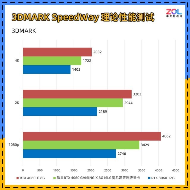微星RTX 4060 GAMING X魔龙姬显卡评测 魅惑燃情&热情似火