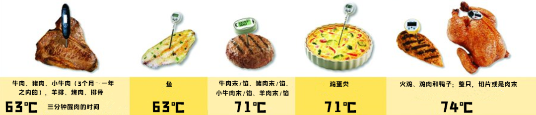 美国农业部推荐的各种常见肉类的安全中心温度丨USDA