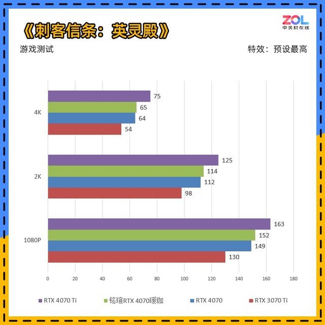 铭瑄RTX 4070瑷珈评测 瑷珈的进化之路