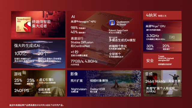 高通发布第三代骁龙8移动平台,为下一代旗舰智能手机带来生成式AI