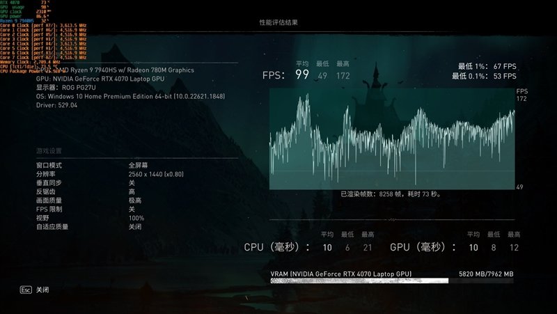 散热最强的14寸轻薄本!雷蛇灵刃14 2023评测:满血锐龙9 7940HS和满血RTX 4070 Laptop