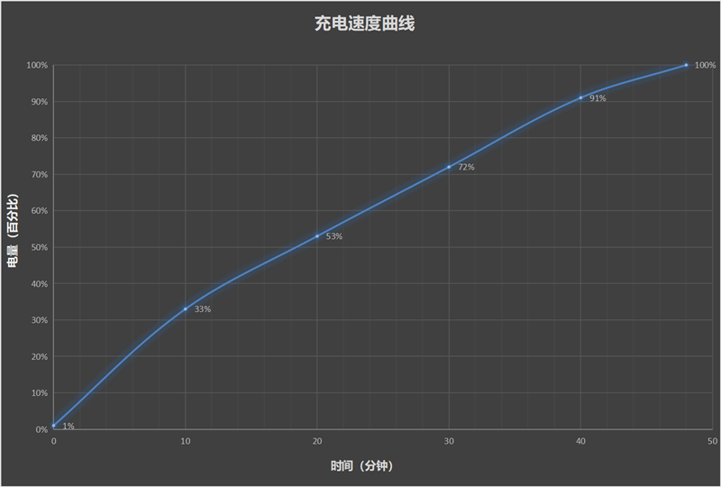 第三代自拍手机小米Civi3首发评测:拍照再进化 性能让小姐姐们再也不会喊卡了