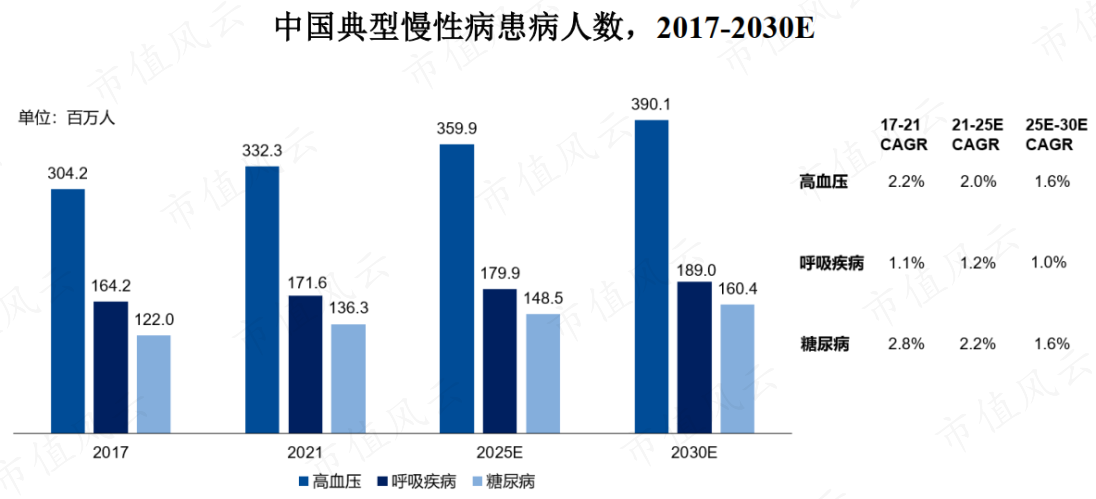 (来源:弗若斯特沙利文)
