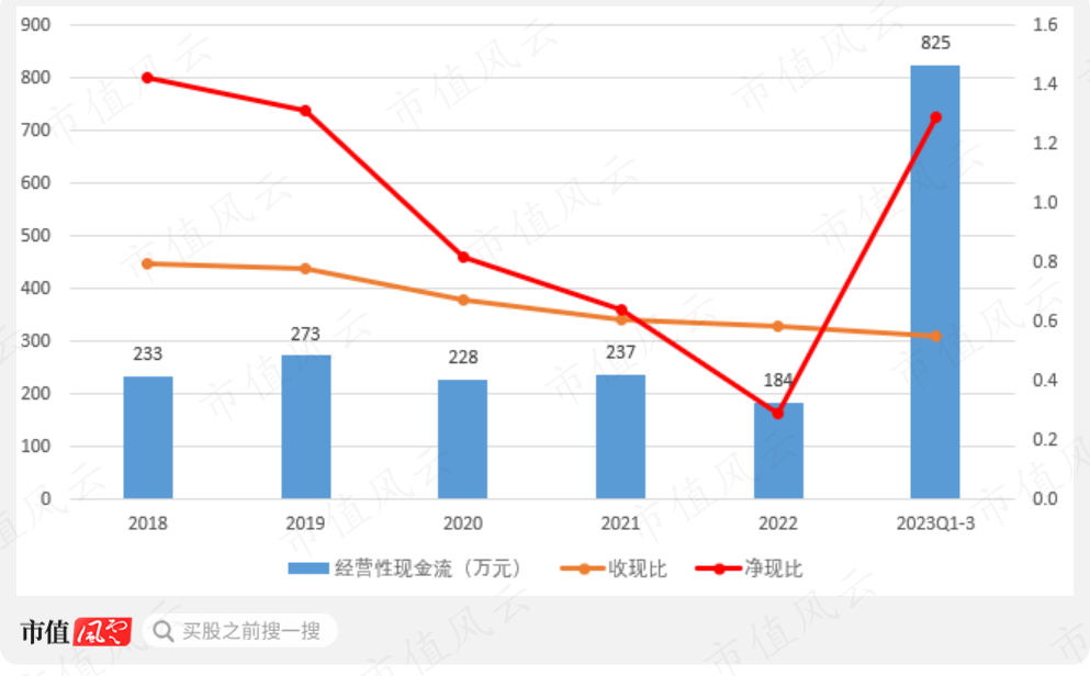 (来源:市值风云app)