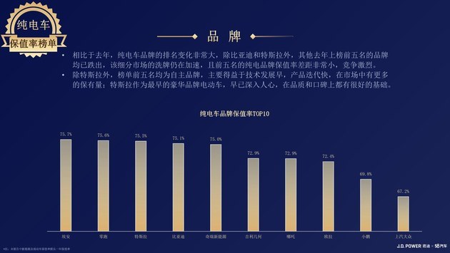 《2023中国汽车保值率研究报告》完整版