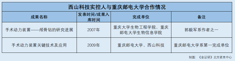 国药医疗器械怎么样西山科技：核心技术专利权属现疑云 客户间股权穿透牵出隐蔽关系网_https://www.jmylbn.com_新闻资讯_第1张