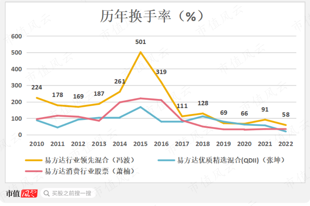 (制图:市值风云APP)