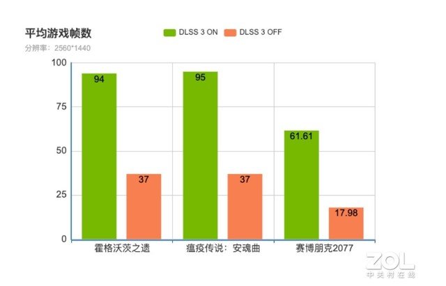神舟再显价格屠夫本色 RTX4060独显战神S8跌破5000元