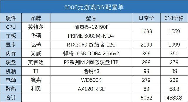 618攒游戏主机能省10%?