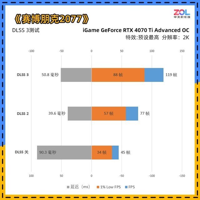 iGame RTX 4070 Ti ADOC首测 价格砍半的3090Ti你买吗?