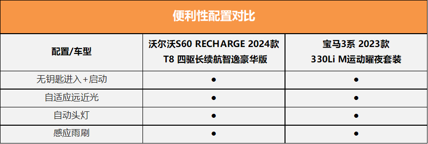 谁是更运动的豪华中级车?沃尔沃S60对比宝马3系