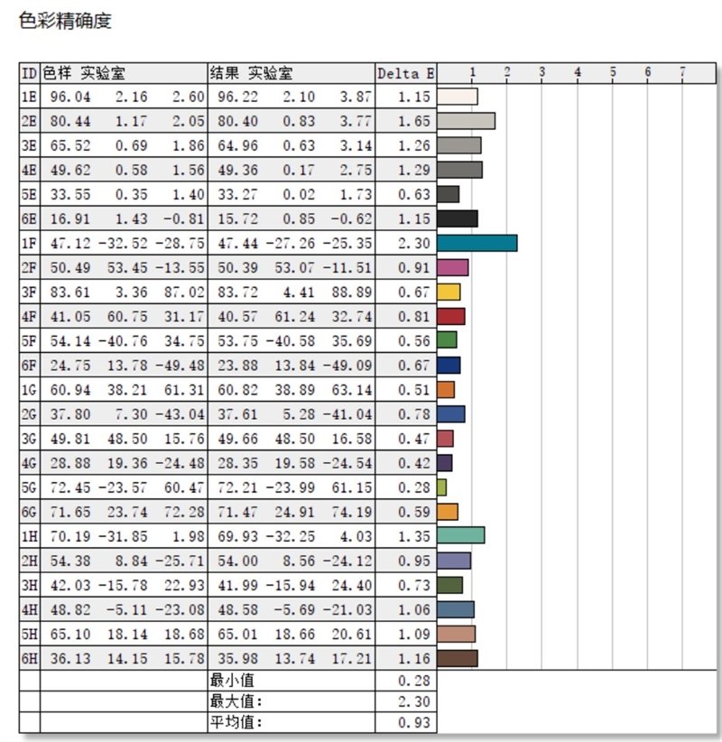 散热最强的14寸轻薄本!雷蛇灵刃14 2023评测:满血锐龙9 7940HS和满血RTX 4070 Laptop