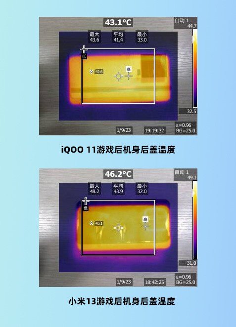 4K元性价比旗舰该买谁?iQOO 11全面对比小米13