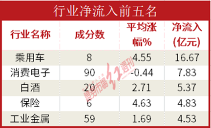 IM电竞 IM电竞APP 下载数据通机构资金重点推升汽车股长安汽车吸金超8亿(图1)