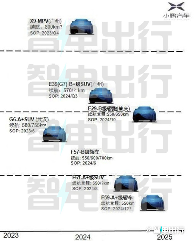 小鹏五款新车曝光明年将推小号G9+轿车-图4