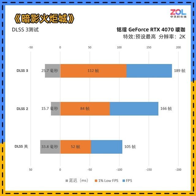 铭瑄RTX 4070瑷珈评测 瑷珈的进化之路