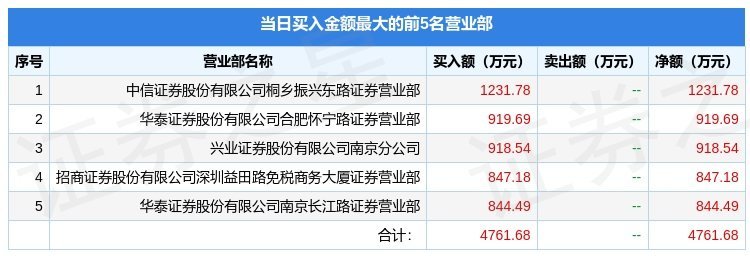 云从科技股份有限公司（2月10日云从科技（688327）龙虎榜数据）