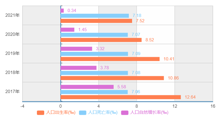 中国人口负增长了 该怎么办?