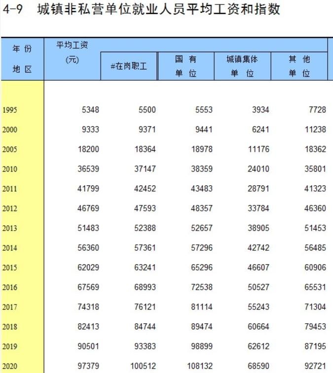 为什么中国人总说“没钱消费”?