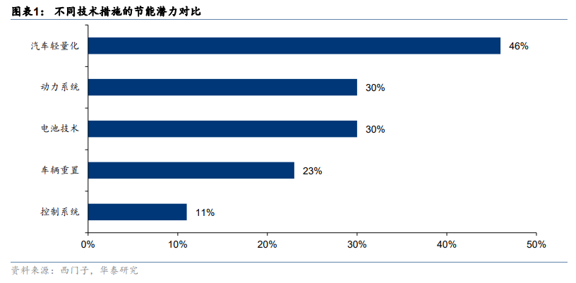 【盘中宝】全国首辆成功研制并交付，这一最轻的金属材料有望开启1-N的放量模式，这家公司拥有从矿产开采到加工的完整产业链