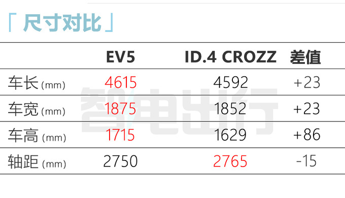 起亚EV5实车曝光 续航超700km 比比大众ID.4大-图9