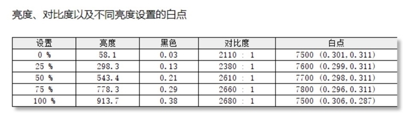 万元以内没有对手!小米电视 S Pro Mini LED 85寸评测:延迟接近于0 全屏亮度超900nit