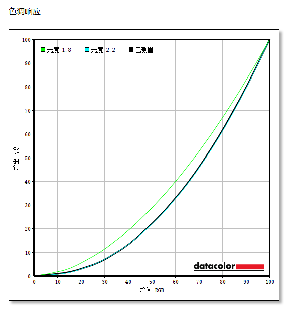 【有料评测】HKC神盾MG25H电竞显示器评测:360Hz高刷 实力进阶之选
