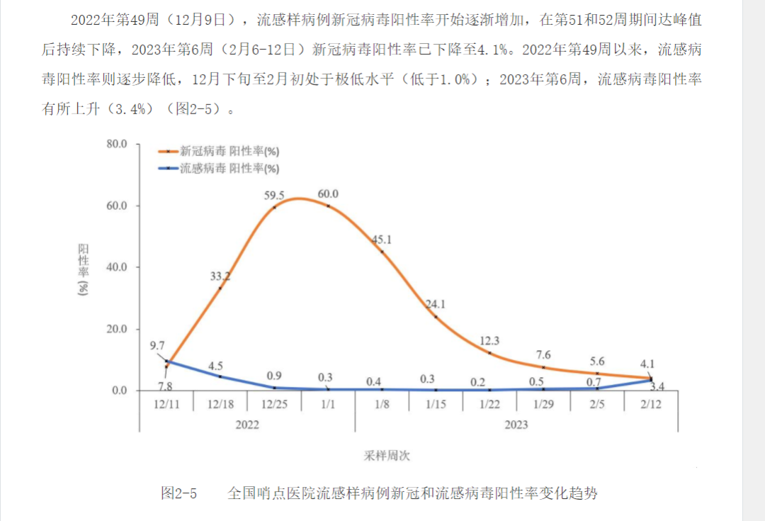 中疾控发布的相关数据