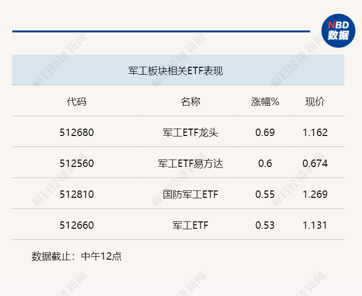 行业风向标大国博弈升温，军工行业震荡之中不改长期趋势