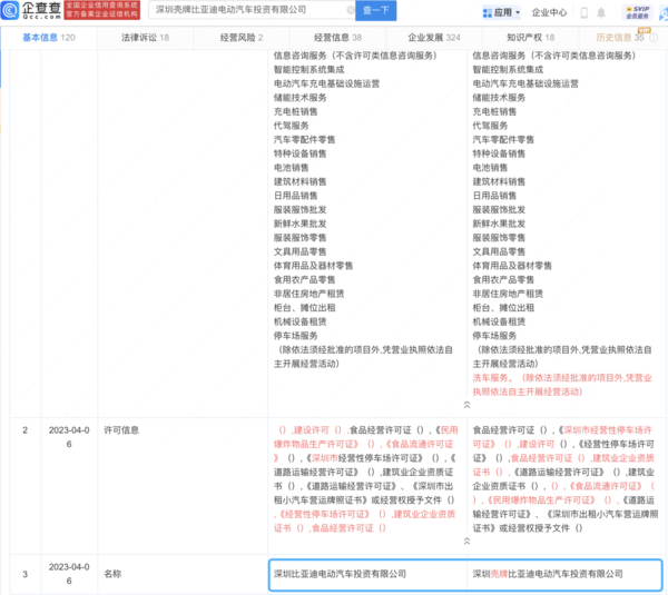 比亚迪电动汽车投资公司更名