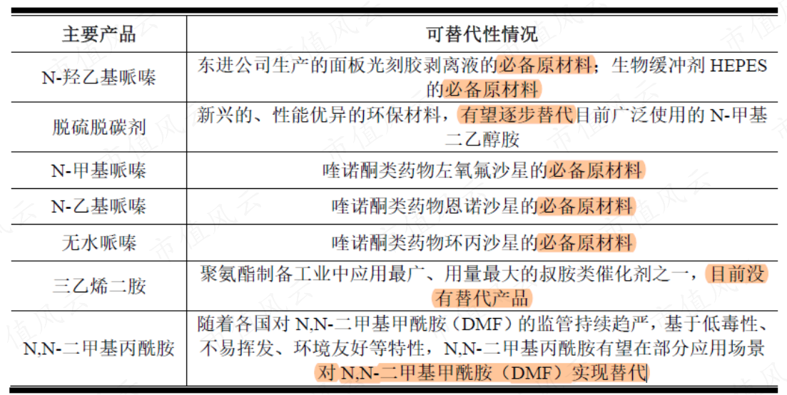(来源:招股说明书)